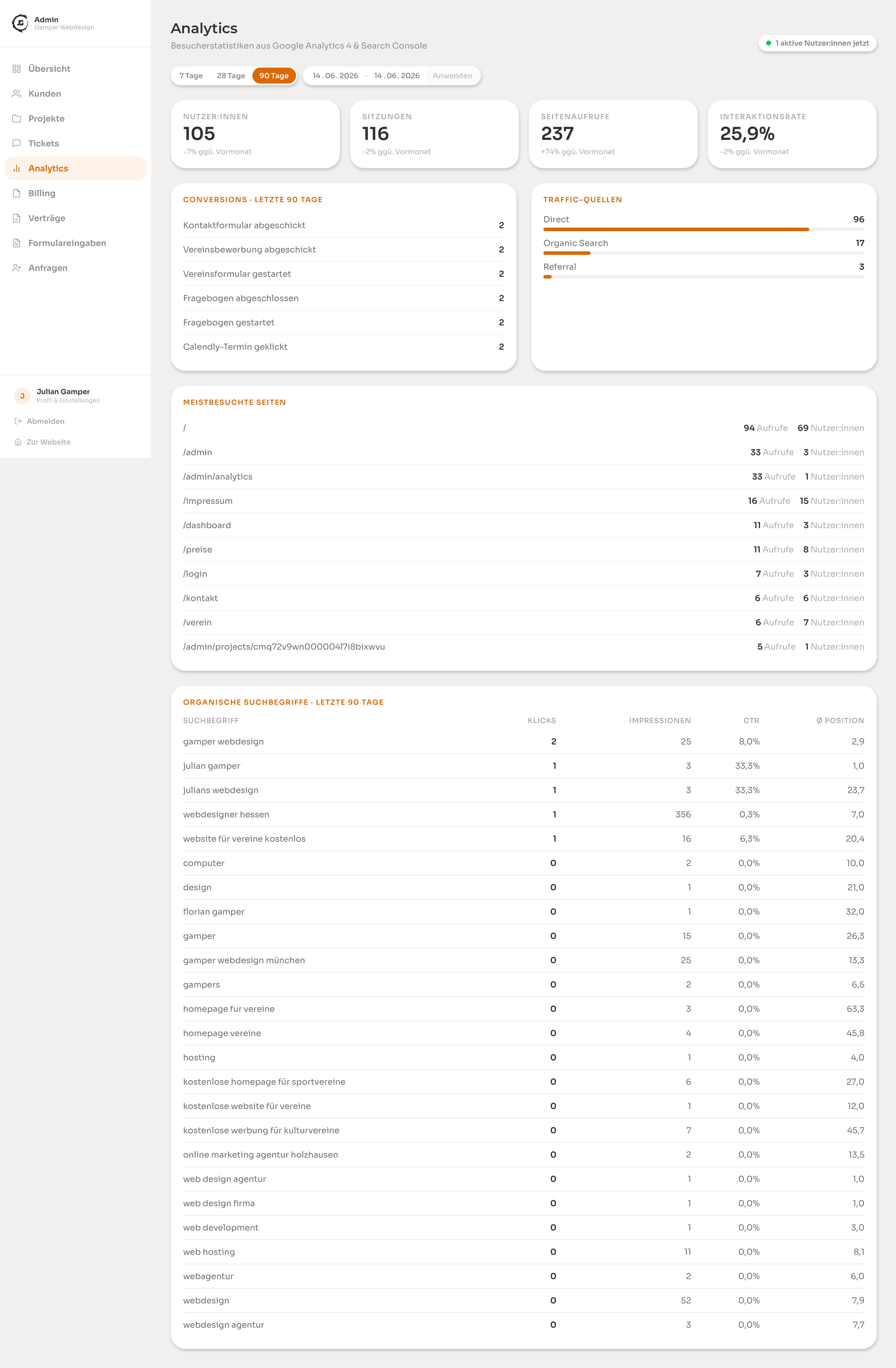 Screenshot: Analytics-Dashboard